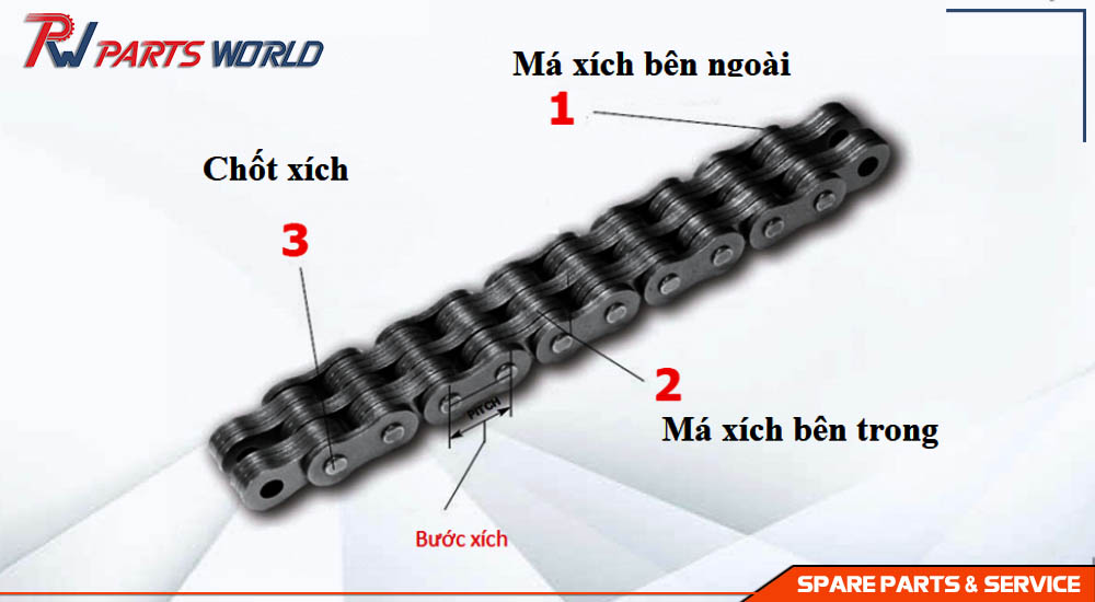 Xích Xe Nâng Nhập khẩu 11 cấu tạo xích xe nâng