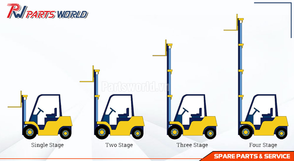 Khung xe nâng 19 Các loại khung xe nâng