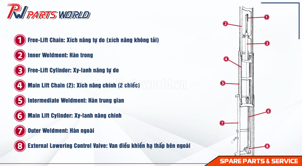 Khung xe nâng 16 Cấu tạo khung xe nâng