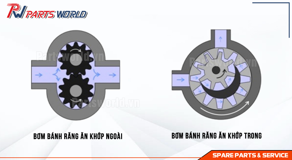 Bơm thuỷ lực máy xúc các loại 31 2 loại bơm thủy lực bánh răng