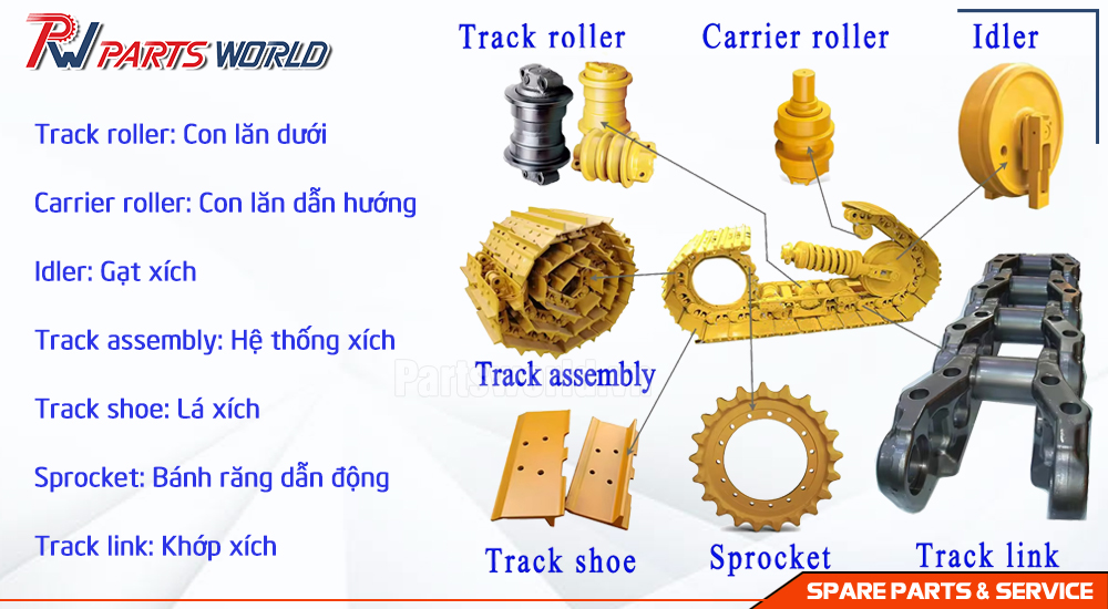 Xích Máy Xúc, Bánh Xích Xe Cuốc 21 Cấu tạo xích máy xúc
