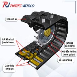 Guốc Cao Su Máy Xúc (Xe Cuốc) 15 Cấu tạo của guốc cao su máy xúc
