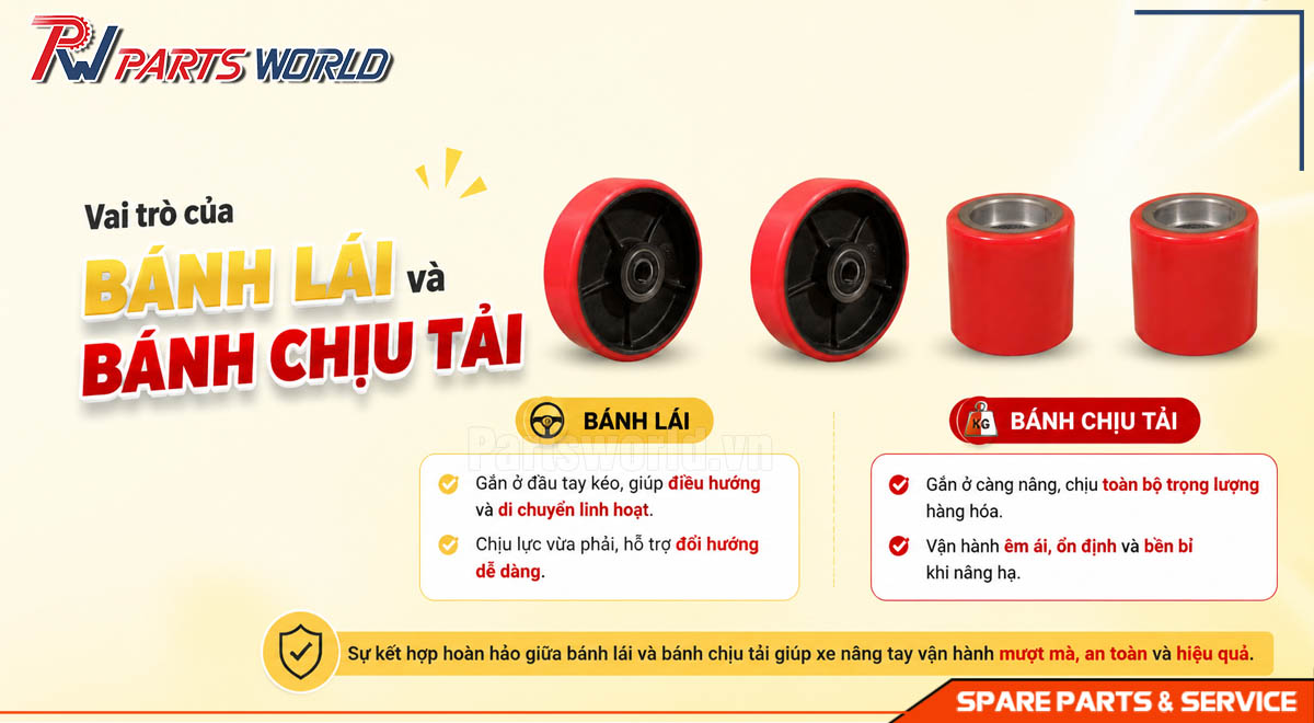 Hiểu đúng về bánh lái và bánh chịu tải PU