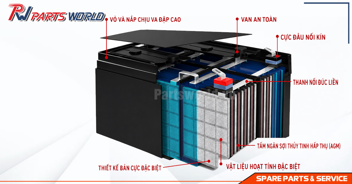 Cấu tạo Cell ắc quy xe nâng HItachi
