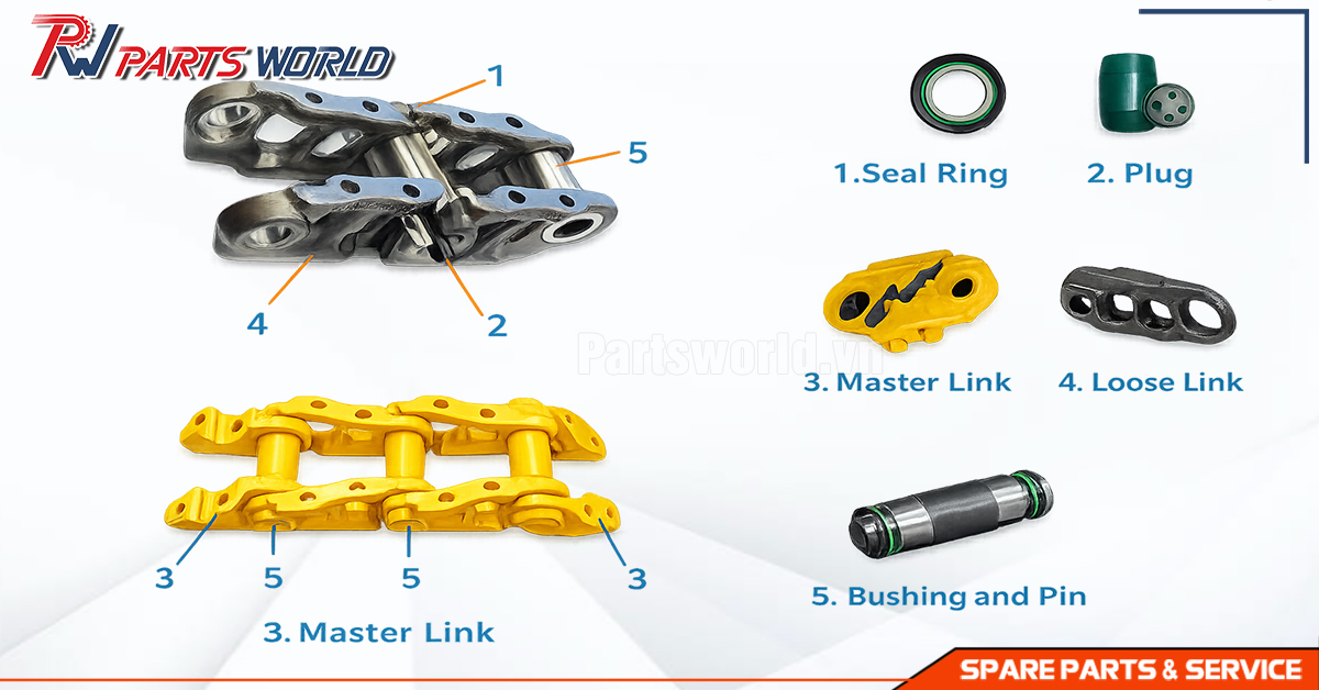 Cấu tạo xương xích máy xúc